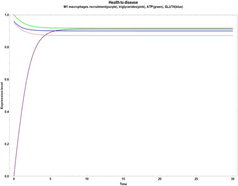 https://cdn.ncbi.nlm.nih.gov/pmc/blobs/4a6d/12106009/b70fcd39e491/fendo-16-1578552-g006.jpg