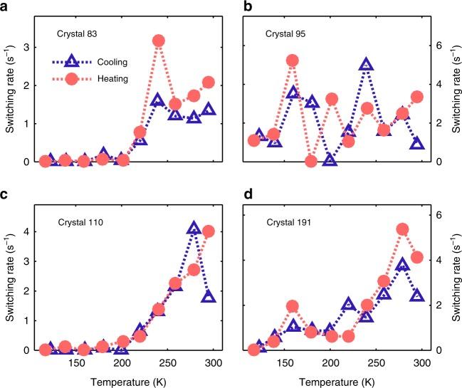 https://cdn.ncbi.nlm.nih.gov/pmc/blobs/4a6e/6461618/e7d7e2572d39/41467_2019_9640_Fig4_HTML.jpg