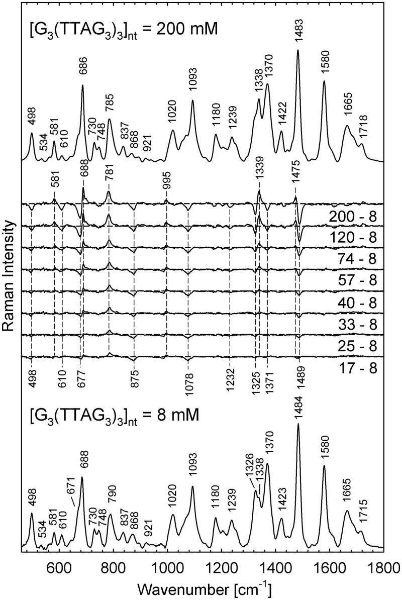 https://cdn.ncbi.nlm.nih.gov/pmc/blobs/4a73/3553954/80be780e23f8/gks1135f1p.jpg