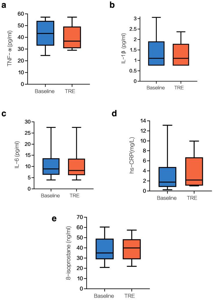 https://cdn.ncbi.nlm.nih.gov/pmc/blobs/4a75/11768921/0487f37d6171/nutrients-17-00322-g001.jpg