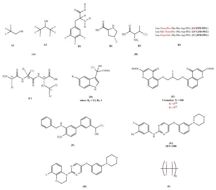 https://cdn.ncbi.nlm.nih.gov/pmc/blobs/4a76/7216102/36083f63a0b5/ijms-21-02989-g002.jpg