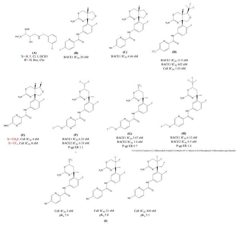 https://cdn.ncbi.nlm.nih.gov/pmc/blobs/4a76/7216102/ee8515d6c14e/ijms-21-02989-g003.jpg