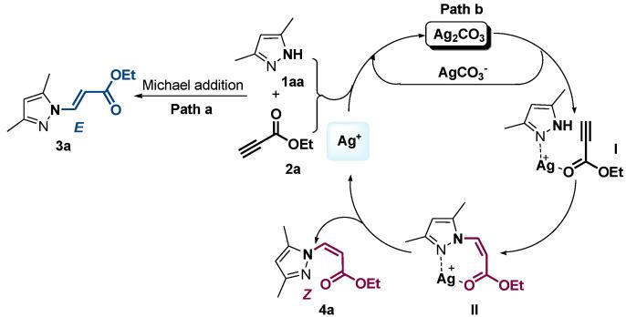https://cdn.ncbi.nlm.nih.gov/pmc/blobs/4a77/10254332/53257d859c83/molecules-28-04347-sch005.jpg