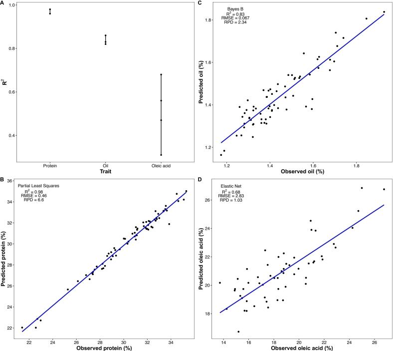 https://cdn.ncbi.nlm.nih.gov/pmc/blobs/4a77/11282932/ced679dd47a8/gr3.jpg