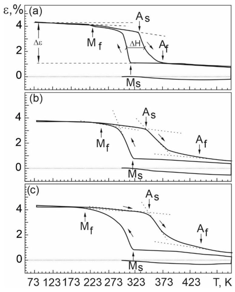 https://cdn.ncbi.nlm.nih.gov/pmc/blobs/4a78/10779733/3430fb843a61/materials-17-00175-g013.jpg