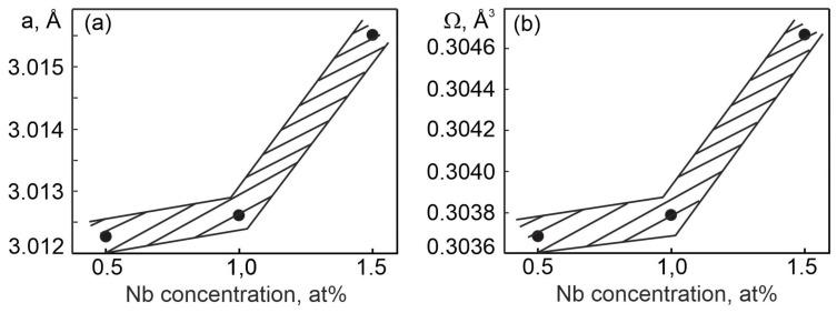 https://cdn.ncbi.nlm.nih.gov/pmc/blobs/4a78/10779733/85880681aaa4/materials-17-00175-g005.jpg