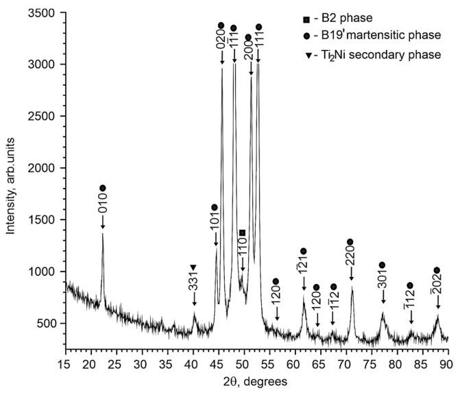 https://cdn.ncbi.nlm.nih.gov/pmc/blobs/4a78/10779733/a500de21c2bd/materials-17-00175-g001.jpg
