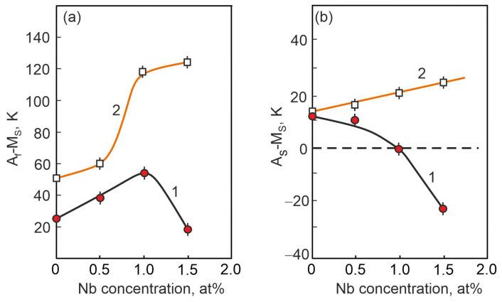 https://cdn.ncbi.nlm.nih.gov/pmc/blobs/4a78/10779733/b55dbf21a39a/materials-17-00175-g015.jpg