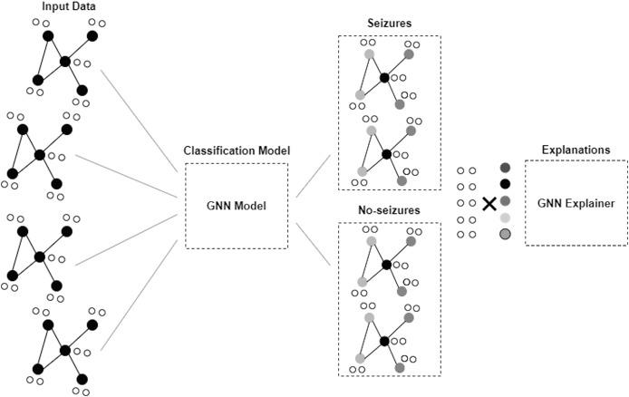 https://cdn.ncbi.nlm.nih.gov/pmc/blobs/4a80/12190335/4bdb5eb78aeb/peerj-cs-11-2765-g002.jpg