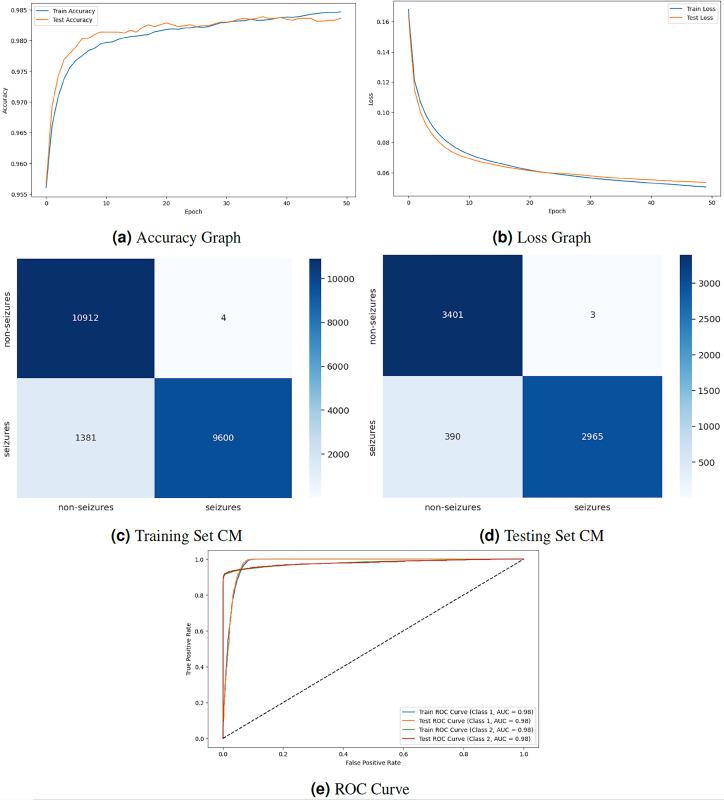 https://cdn.ncbi.nlm.nih.gov/pmc/blobs/4a80/12190335/7374a252c978/peerj-cs-11-2765-g005.jpg