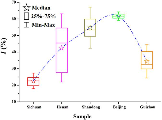 https://cdn.ncbi.nlm.nih.gov/pmc/blobs/4a81/5556045/10d352b7160f/41598_2017_8377_Fig6_HTML.jpg
