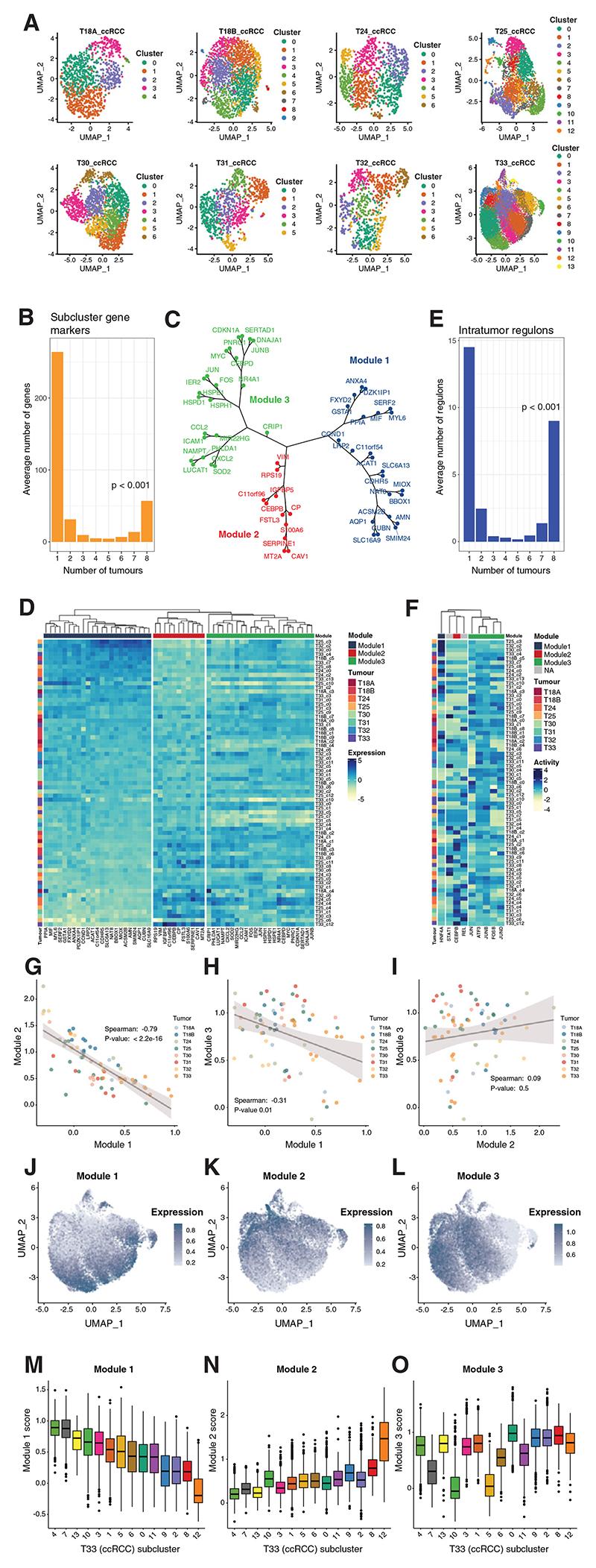 https://cdn.ncbi.nlm.nih.gov/pmc/blobs/4a81/7617885/3c2ba7fa4c2a/EMS206782-f005.jpg