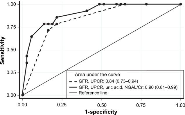 https://cdn.ncbi.nlm.nih.gov/pmc/blobs/4a83/4846074/628e076dadd3/ijnrd-9-111Fig5.jpg