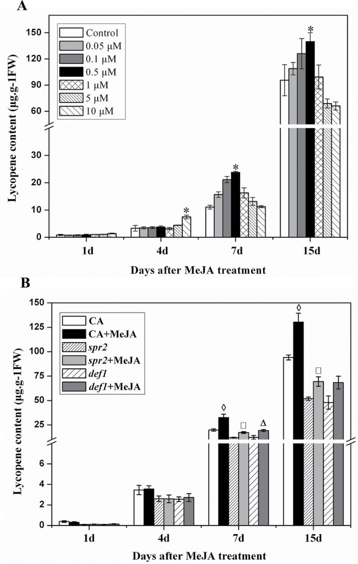 https://cdn.ncbi.nlm.nih.gov/pmc/blobs/4a84/3467294/949c65563169/exbotj_ers224_f0002.jpg