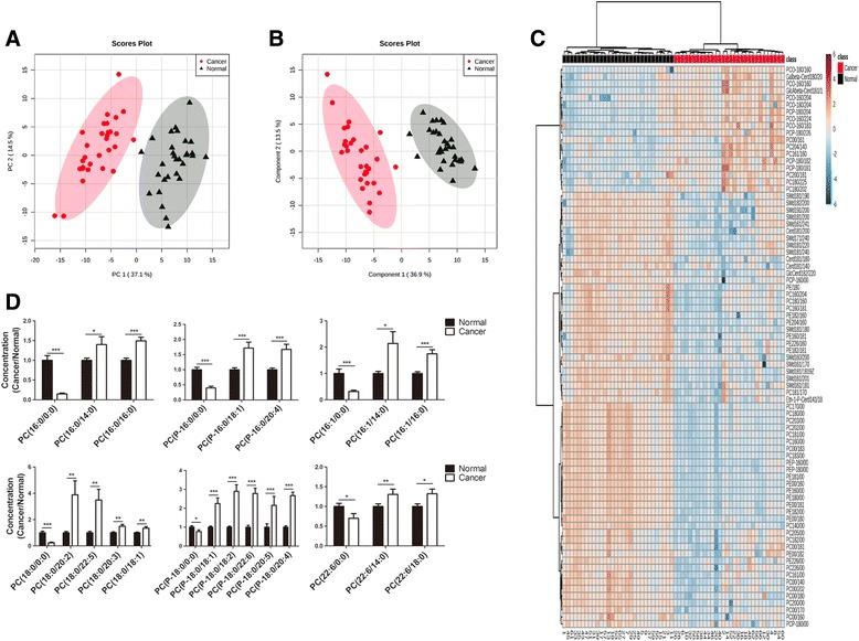 https://cdn.ncbi.nlm.nih.gov/pmc/blobs/4a84/5427523/bd571bd1dcc7/13046_2017_525_Fig1_HTML.jpg
