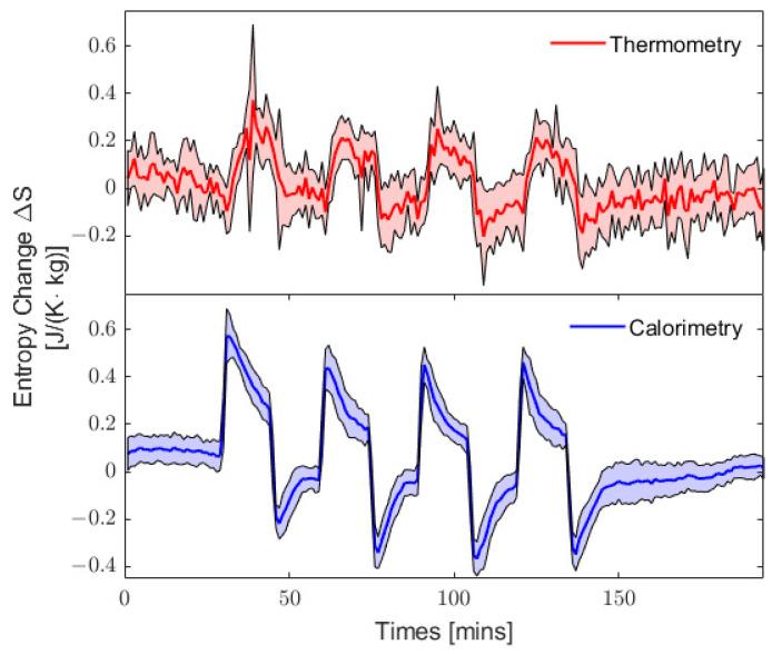 https://cdn.ncbi.nlm.nih.gov/pmc/blobs/4a87/10530146/08fffc2fb97f/entropy-25-01290-g004.jpg