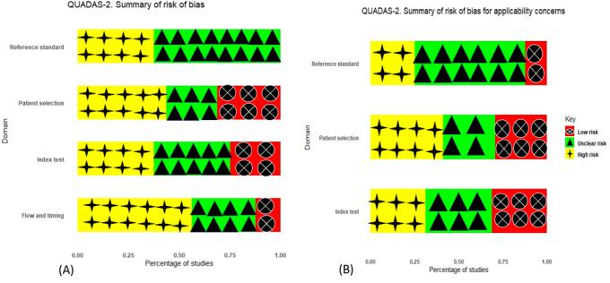 https://cdn.ncbi.nlm.nih.gov/pmc/blobs/4a87/11840381/0d49b063851d/jmir_v27i1e62647_fig2.jpg