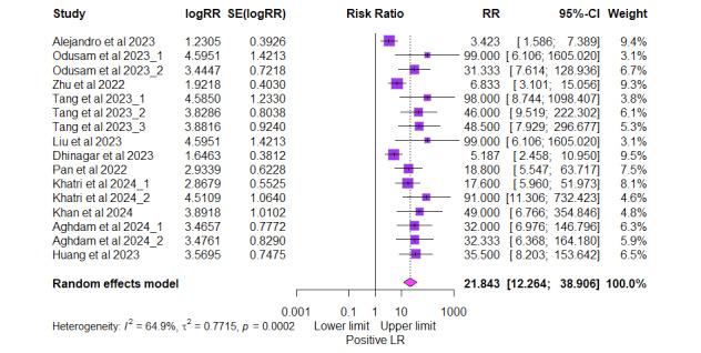 https://cdn.ncbi.nlm.nih.gov/pmc/blobs/4a87/11840381/154f5531db90/jmir_v27i1e62647_fig5.jpg