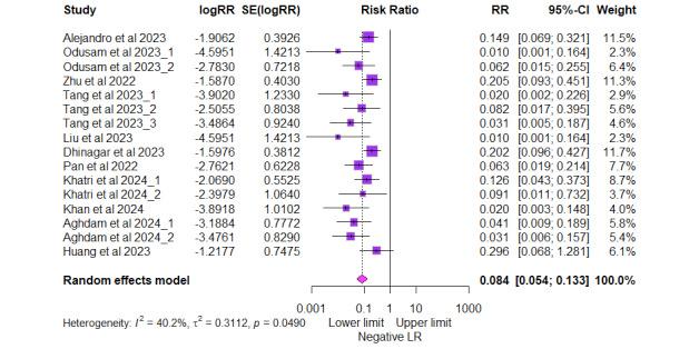 https://cdn.ncbi.nlm.nih.gov/pmc/blobs/4a87/11840381/2793e9e0ad8c/jmir_v27i1e62647_fig6.jpg
