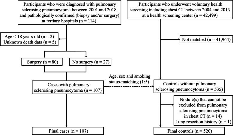 https://cdn.ncbi.nlm.nih.gov/pmc/blobs/4a87/9641959/98f32a3c7b26/12890_2022_2199_Fig1_HTML.jpg