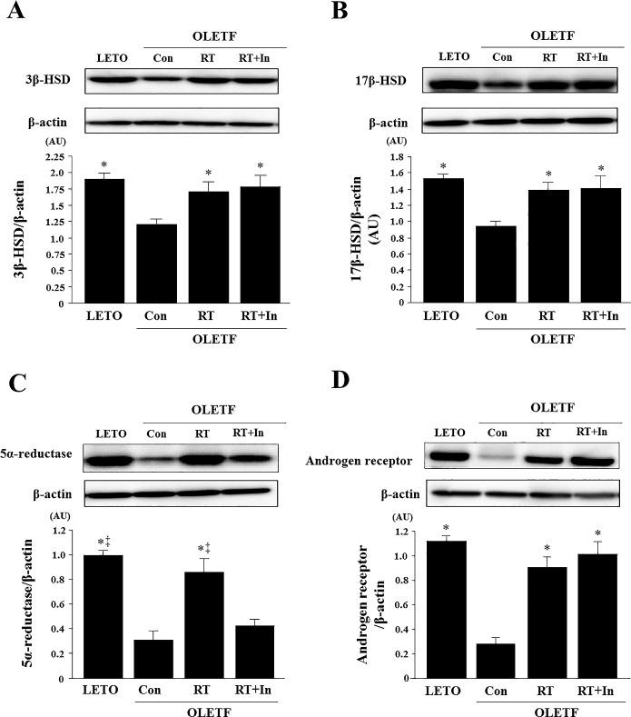 https://cdn.ncbi.nlm.nih.gov/pmc/blobs/4a88/5104401/fd3b9820c1ad/pone.0165689.g003.jpg