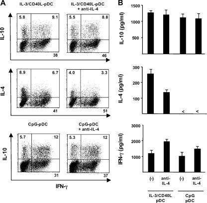 https://cdn.ncbi.nlm.nih.gov/pmc/blobs/4a89/2118437/21da7c2443d3/jem2040105f06.jpg