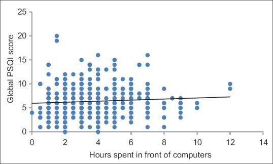https://cdn.ncbi.nlm.nih.gov/pmc/blobs/4a89/6929228/f5c8a876a962/IPJ-28-68-g004.jpg