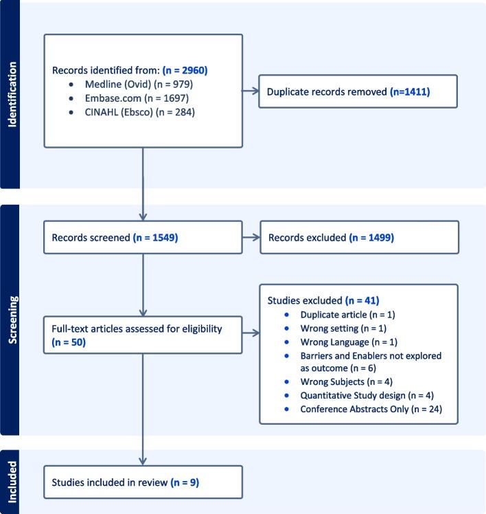 https://cdn.ncbi.nlm.nih.gov/pmc/blobs/4a8b/10234098/04ea11a3cd57/12889_2023_16017_Fig1_HTML.jpg