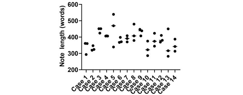 https://cdn.ncbi.nlm.nih.gov/pmc/blobs/4a8c/11074889/1cc4add5b8ee/jmir_v26i1e54419_fig1.jpg