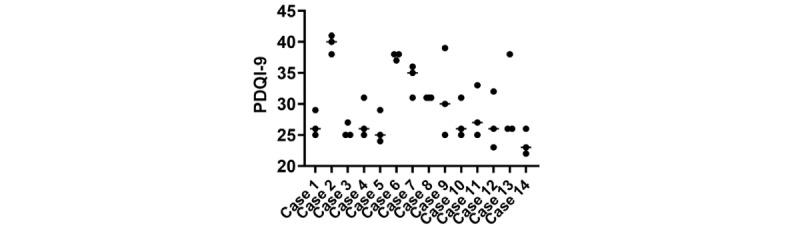 https://cdn.ncbi.nlm.nih.gov/pmc/blobs/4a8c/11074889/23711e70273d/jmir_v26i1e54419_fig5.jpg