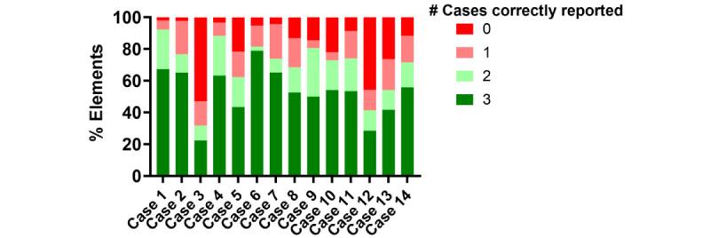 https://cdn.ncbi.nlm.nih.gov/pmc/blobs/4a8c/11074889/34167861e93c/jmir_v26i1e54419_fig3.jpg