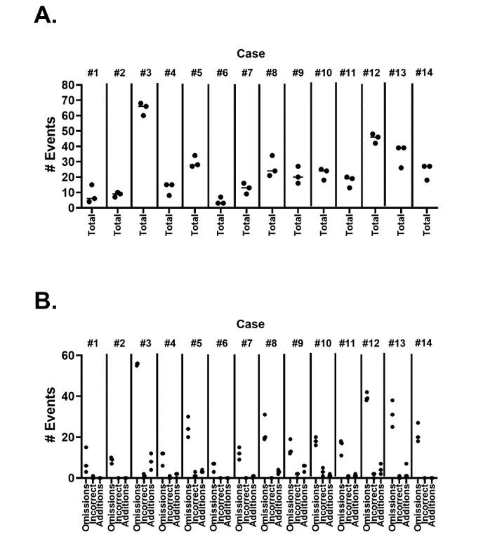 https://cdn.ncbi.nlm.nih.gov/pmc/blobs/4a8c/11074889/c72764527820/jmir_v26i1e54419_fig2.jpg