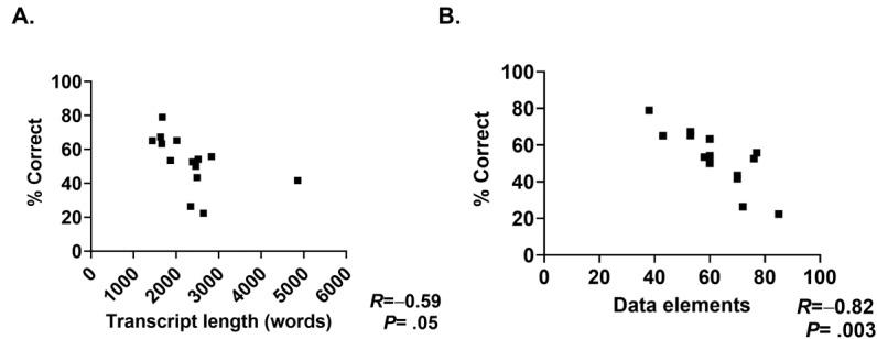 https://cdn.ncbi.nlm.nih.gov/pmc/blobs/4a8c/11074889/f1a61207bf17/jmir_v26i1e54419_fig6.jpg
