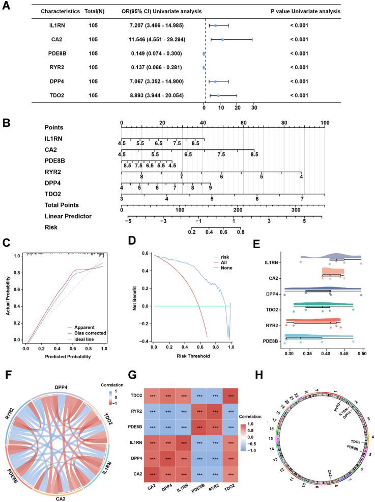 https://cdn.ncbi.nlm.nih.gov/pmc/blobs/4a8c/12392417/e9a7916d7611/fcvm-12-1600321-g004.jpg