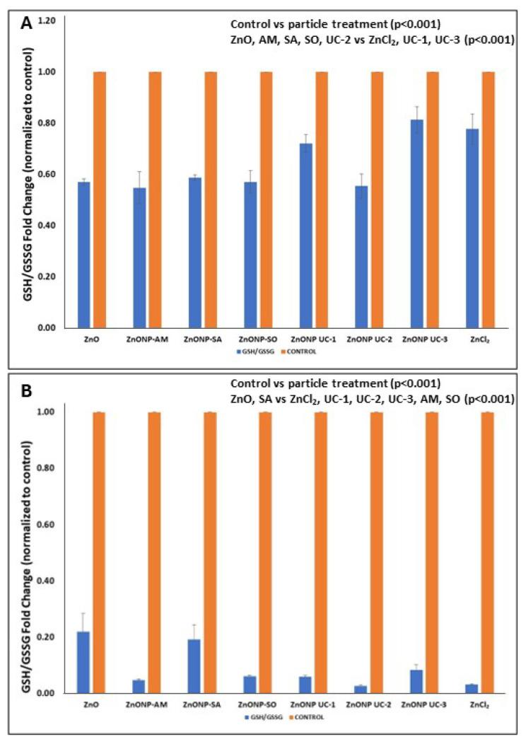 https://cdn.ncbi.nlm.nih.gov/pmc/blobs/4a8d/11482475/926495c3b51b/nanomaterials-14-01601-g004.jpg