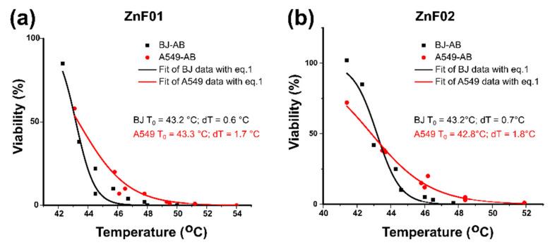 https://cdn.ncbi.nlm.nih.gov/pmc/blobs/4a8d/8708233/02c55f2880b8/pharmaceutics-13-02148-g012.jpg