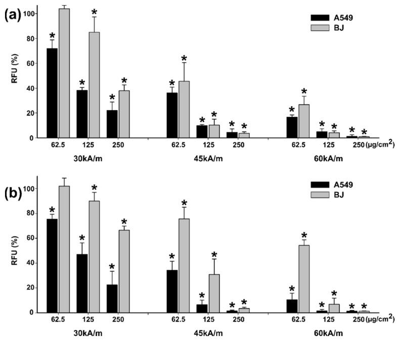https://cdn.ncbi.nlm.nih.gov/pmc/blobs/4a8d/8708233/6f7d4dc7ec0d/pharmaceutics-13-02148-g011.jpg