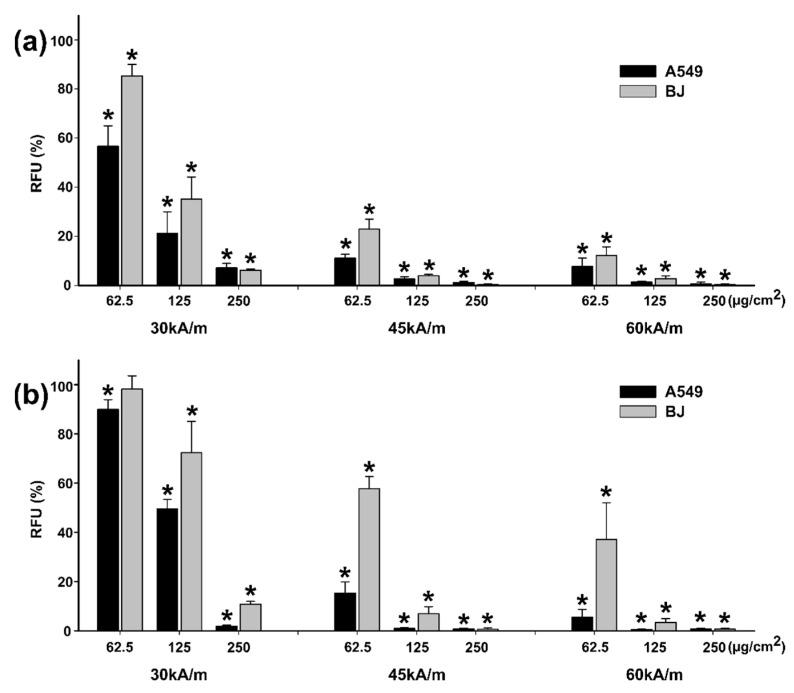 https://cdn.ncbi.nlm.nih.gov/pmc/blobs/4a8d/8708233/d4e4b42b2ab5/pharmaceutics-13-02148-g010.jpg