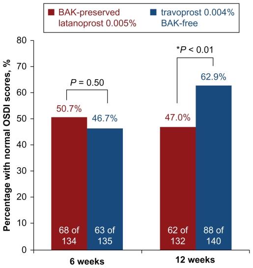 https://cdn.ncbi.nlm.nih.gov/pmc/blobs/4a91/2993125/f433af776e1e/opth-4-1253f4.jpg