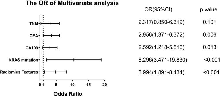 https://cdn.ncbi.nlm.nih.gov/pmc/blobs/4a93/11453062/4fe4521ddf01/12880_2024_1439_Fig4_HTML.jpg