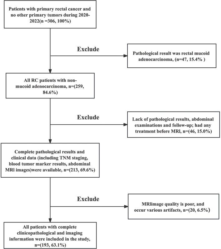 https://cdn.ncbi.nlm.nih.gov/pmc/blobs/4a93/11453062/bfaeb9877434/12880_2024_1439_Fig1_HTML.jpg