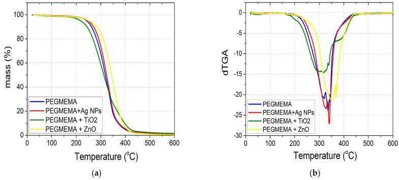 https://cdn.ncbi.nlm.nih.gov/pmc/blobs/4a94/10857080/ac841d996209/nanomaterials-14-00291-g005.jpg
