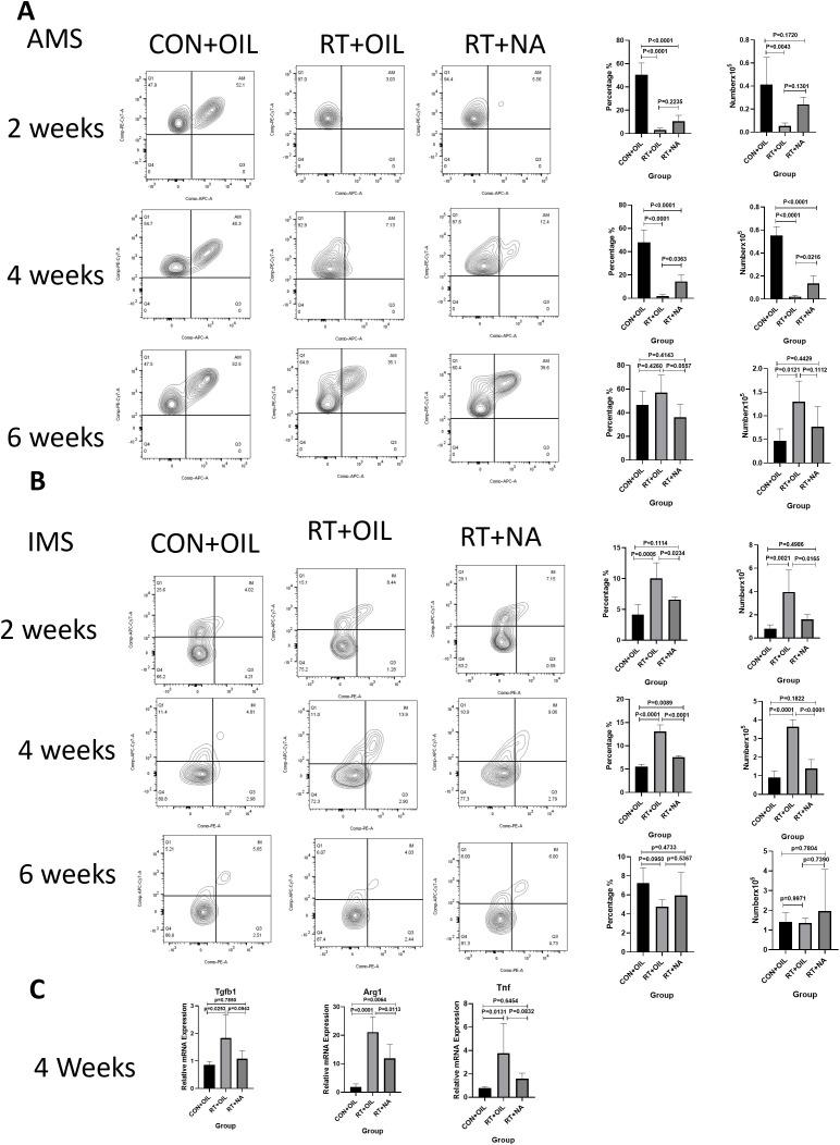 https://cdn.ncbi.nlm.nih.gov/pmc/blobs/4a94/11668677/fbe602406892/fimmu-15-1405020-g005.jpg