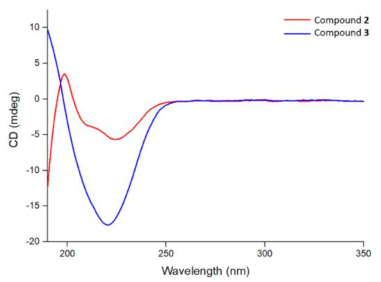 https://cdn.ncbi.nlm.nih.gov/pmc/blobs/4a94/8001155/85173f198e7e/nanomaterials-11-00704-g009.jpg