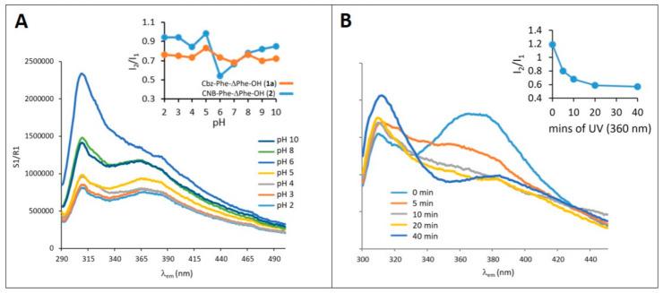 https://cdn.ncbi.nlm.nih.gov/pmc/blobs/4a94/8001155/b263eaa38e6c/nanomaterials-11-00704-g006.jpg