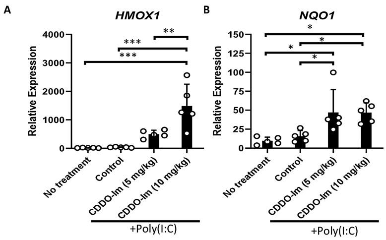https://cdn.ncbi.nlm.nih.gov/pmc/blobs/4a96/12189440/d7425a767425/antioxidants-14-00678-g001.jpg