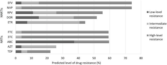 https://cdn.ncbi.nlm.nih.gov/pmc/blobs/4a96/8120520/7442b0e090cd/10.1177_11786337211014503-fig1.jpg