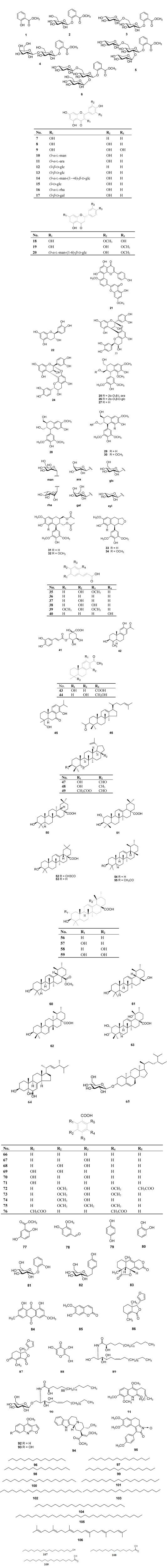 https://cdn.ncbi.nlm.nih.gov/pmc/blobs/4a97/6270042/acc59c45953c/molecules-18-12071-g001.jpg