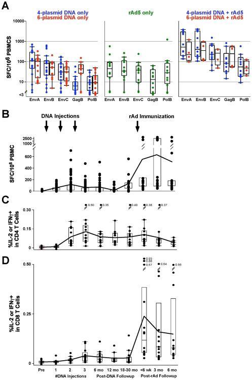 https://cdn.ncbi.nlm.nih.gov/pmc/blobs/4a98/2814848/9063c895e917/pone.0009015.g001.jpg