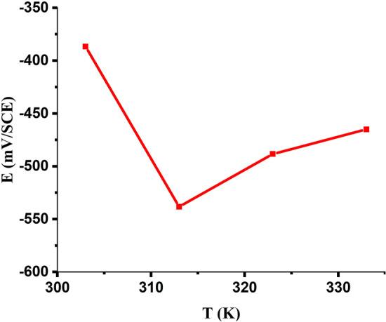 https://cdn.ncbi.nlm.nih.gov/pmc/blobs/4a98/8933592/1d03359a56b2/41598_2022_8146_Fig8_HTML.jpg